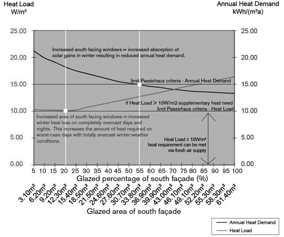 376fw weather optimisation graph.jpg